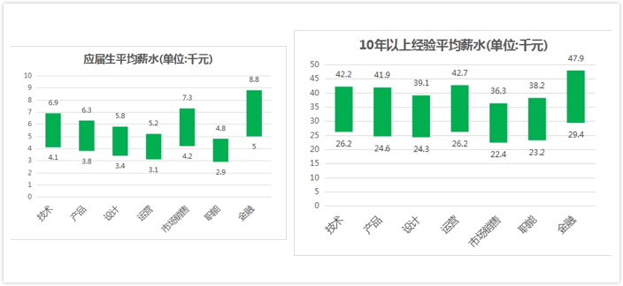 同志们再等等，三四月份跳槽加薪才最多