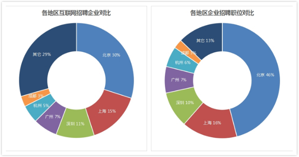 同志们再等等，三四月份跳槽加薪才最多