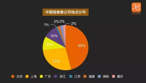 你猜互联网公司加班冠军是谁？