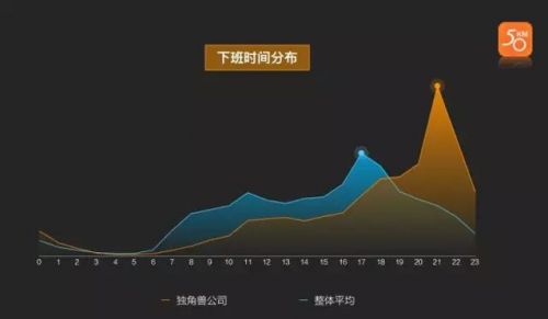 你猜互联网公司加班冠军是谁？