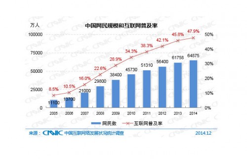 cnnic china internet growth