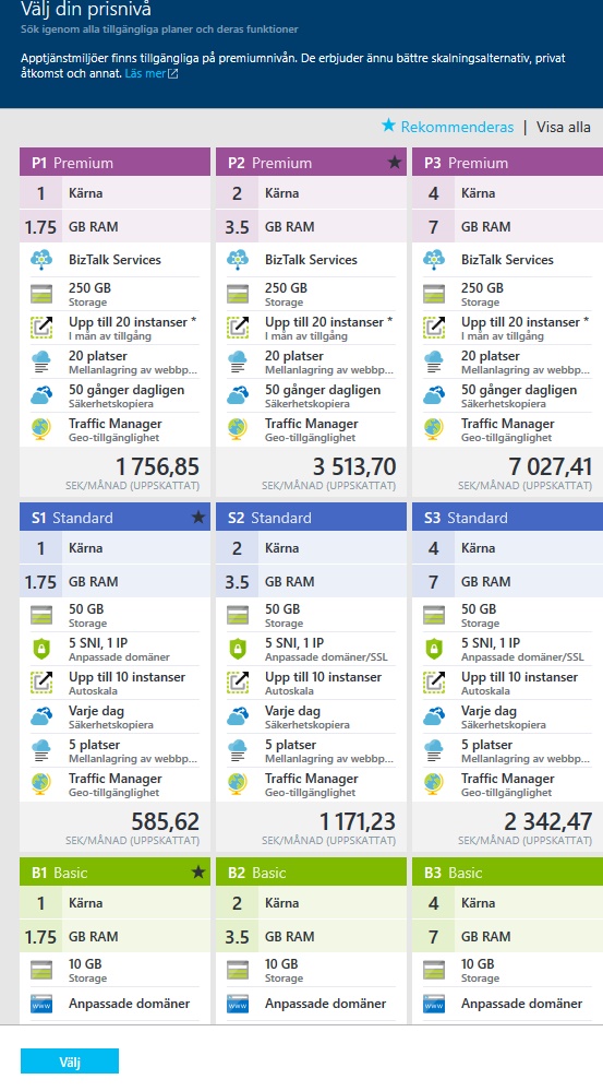 Azure pricing model