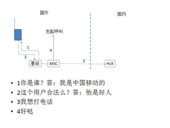 小扎如何在天安门广场发出了一条Facebook？