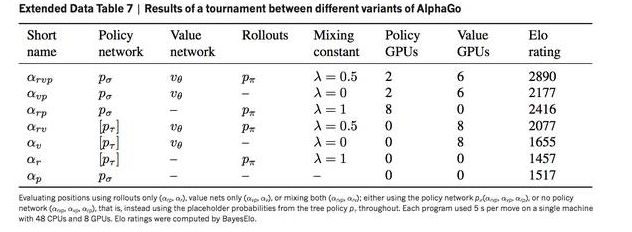 Facebook田渊栋解析算法技术：AlphaGo为什么那么厉害？