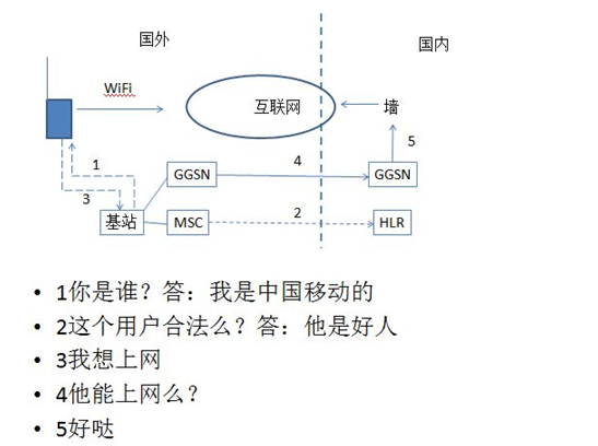 小扎如何在天安门广场发出了一条Facebook？