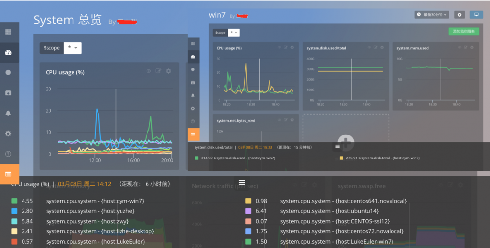 想知道吗？CTO 比普通程序员强在哪？