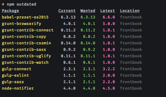 Image of npm outdated