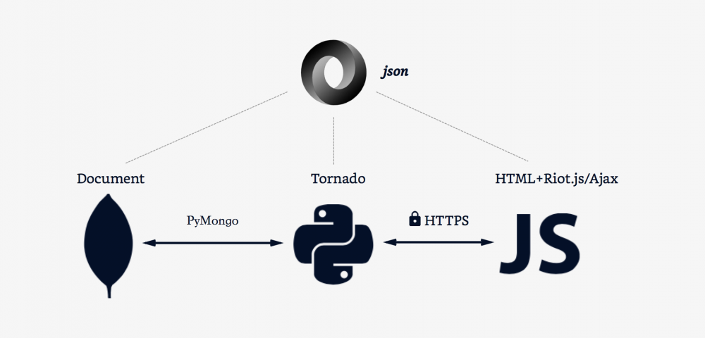 json