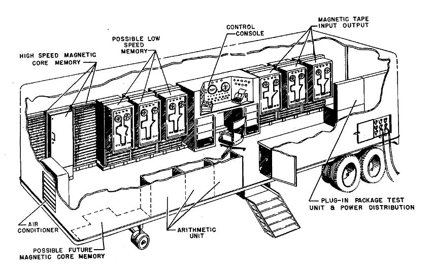 IIFE revealing module pattern