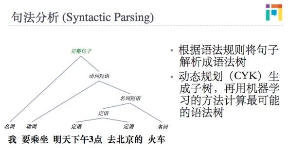 深入NLP———看中文分词如何影响你的生活点滴 | 硬创公开课