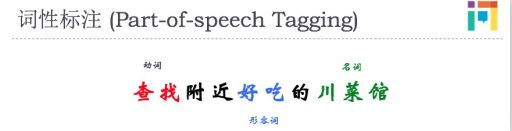 深入NLP———看中文分词如何影响你的生活点滴 | 硬创公开课