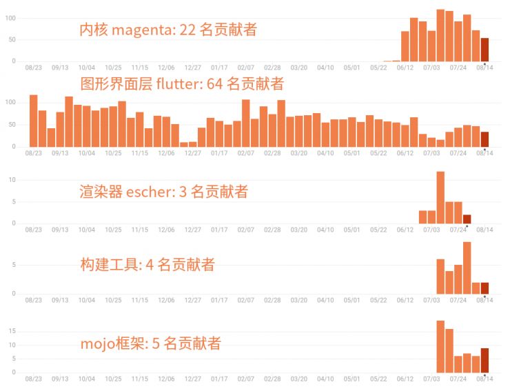 解析：面向未来的操作系统，谷歌 Fuchsia究竟会是什么样子的？