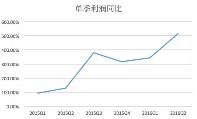 微博这个励志故事