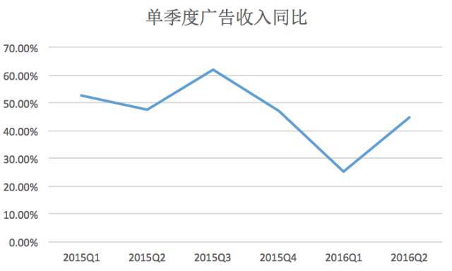 微博这个励志故事