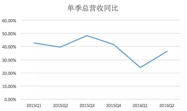 微博这个励志故事