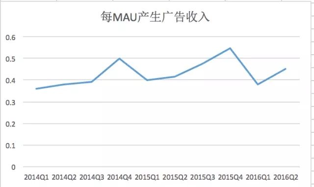 微博这个励志故事