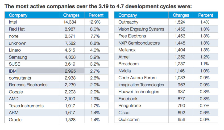 linux-companies