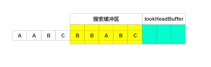 LZ77无损压缩算法原理详解(结合图片和简单代码)7