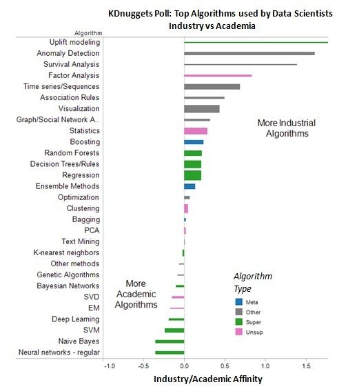 最新出炉——数据科学家最常使用的十大算法