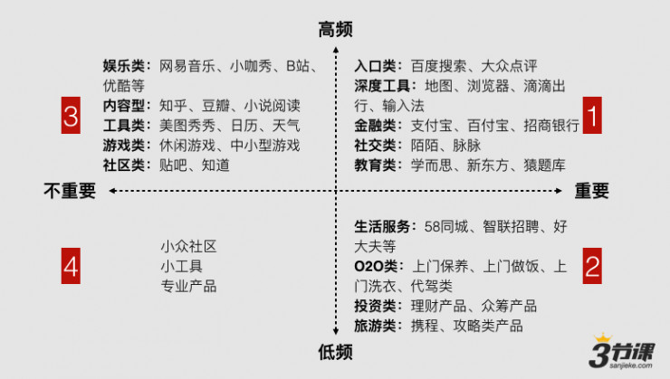 翻遍“微信小程序”的所有知乎问答，我们整理了大家最关注几个话题4