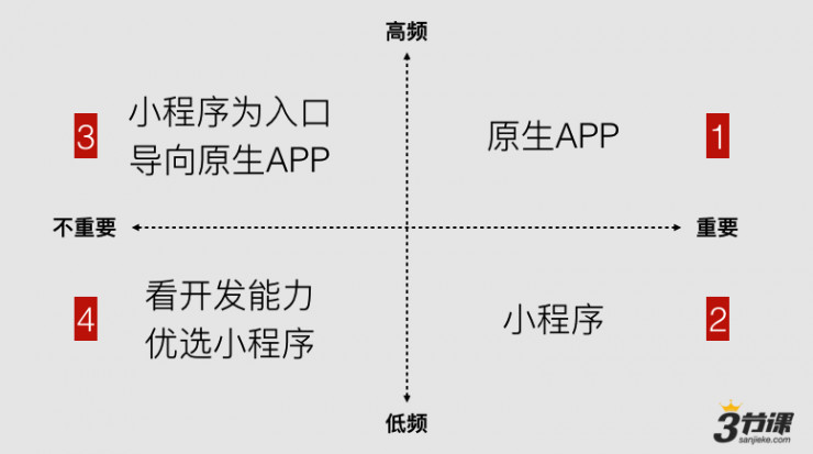 翻遍“微信小程序”的所有知乎问答，我们整理了大家最关注几个话题5