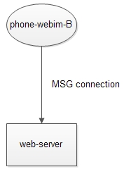 HTTP如何像TCP一样实时的收消息？0