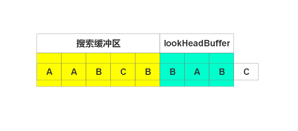 LZ77无损压缩算法原理详解(结合图片和简单代码)5