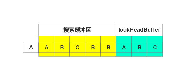 LZ77无损压缩算法原理详解(结合图片和简单代码)6