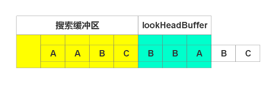 LZ77无损压缩算法原理详解(结合图片和简单代码)4