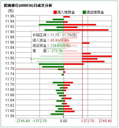 用HTML5实现全套股票行情图4