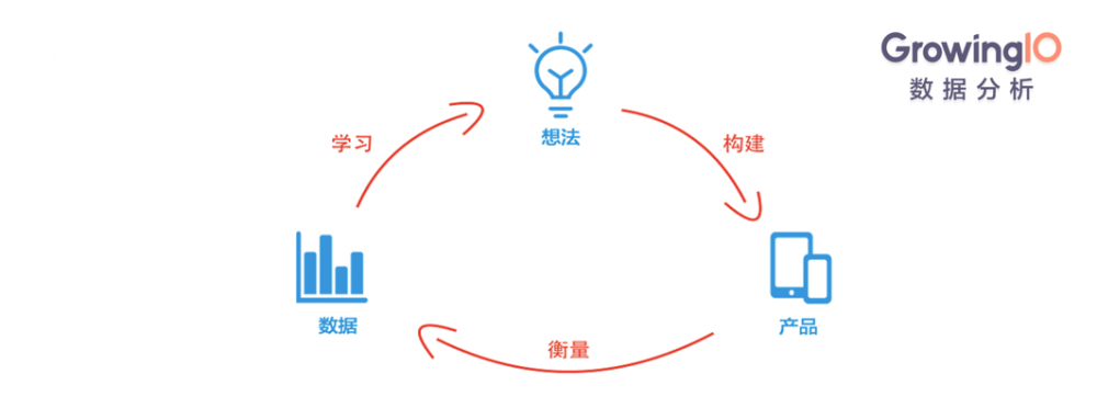 深度解读微信教父张小龙所说的敏捷开发1