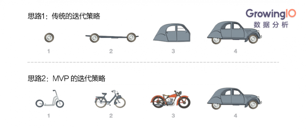 深度解读微信教父张小龙所说的敏捷开发0