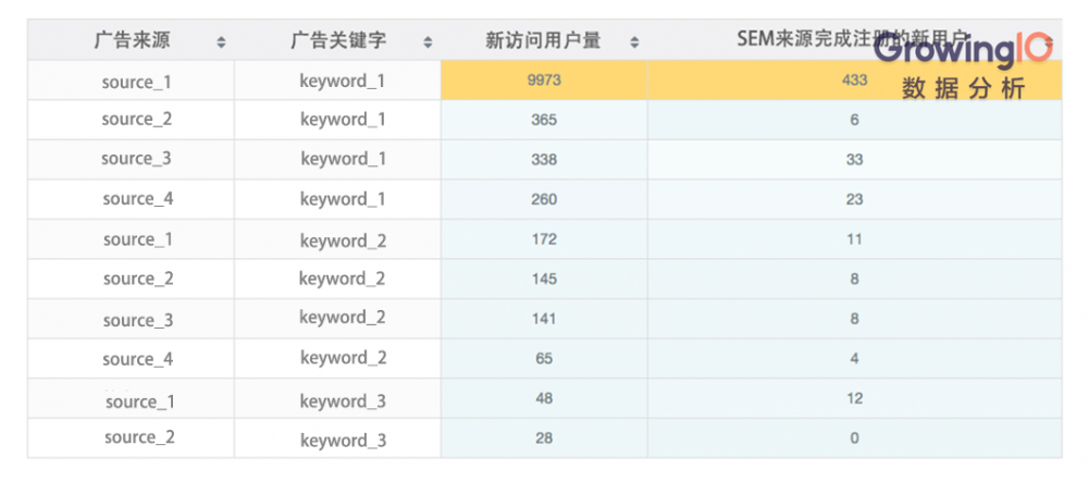 深度解读微信教父张小龙所说的敏捷开发5