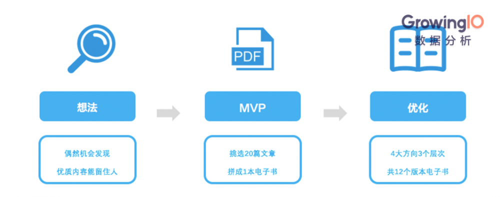 深度解读微信教父张小龙所说的敏捷开发7