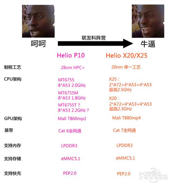 你需要知道的关于手机芯片的知识3 你需要知道的关于手机芯片的知识3