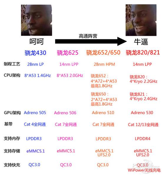 你需要知道的关于手机芯片的知识2 你需要知道的关于手机芯片的知识2