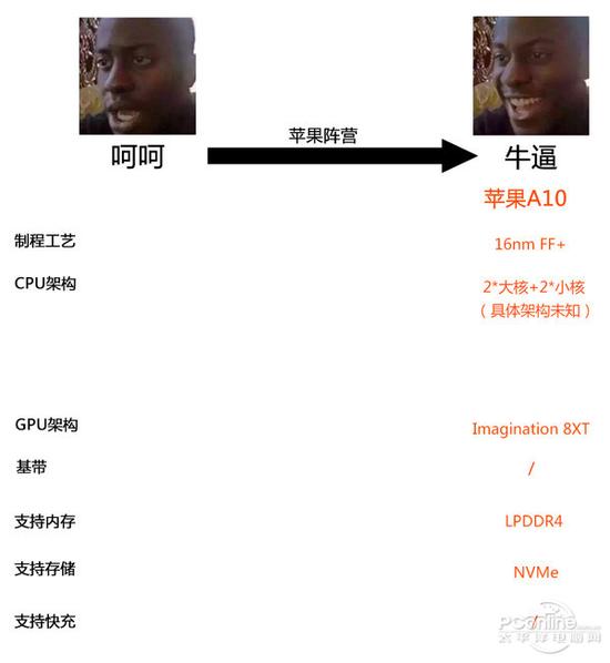 你需要知道的关于手机芯片的知识7 你需要知道的关于手机芯片的知识7