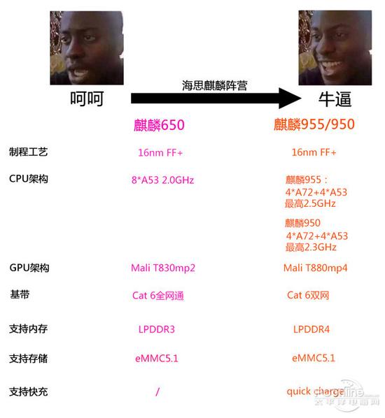 你需要知道的关于手机芯片的知识5 你需要知道的关于手机芯片的知识5