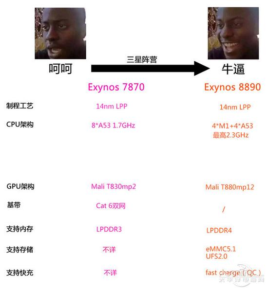你需要知道的关于手机芯片的知识6 你需要知道的关于手机芯片的知识6
