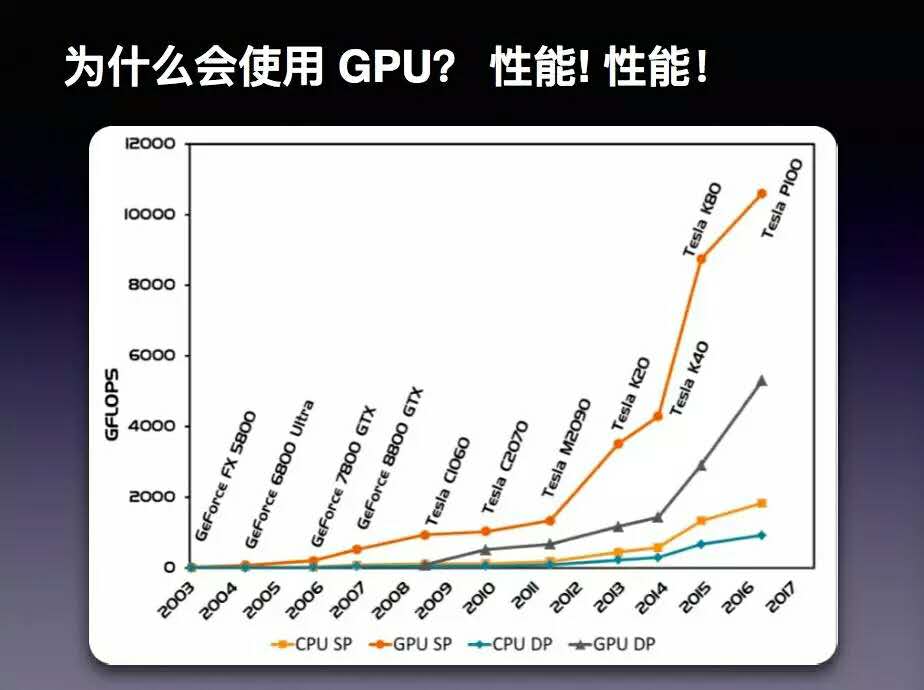 程序员为什么要抓紧研究一下深度学习？10