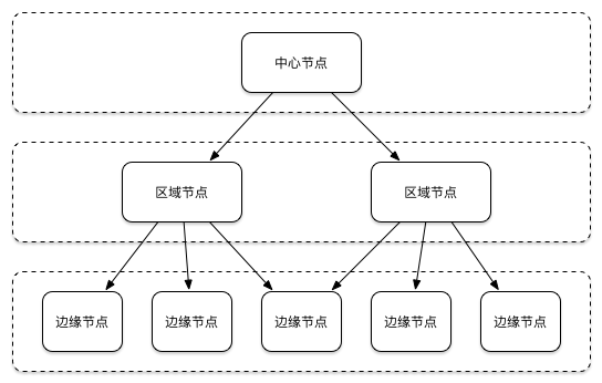 《视频直播技术详解》之二：编码和封装、推流和传输6