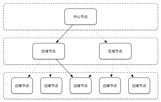 《视频直播技术详解》之二：编码和封装、推流和传输7