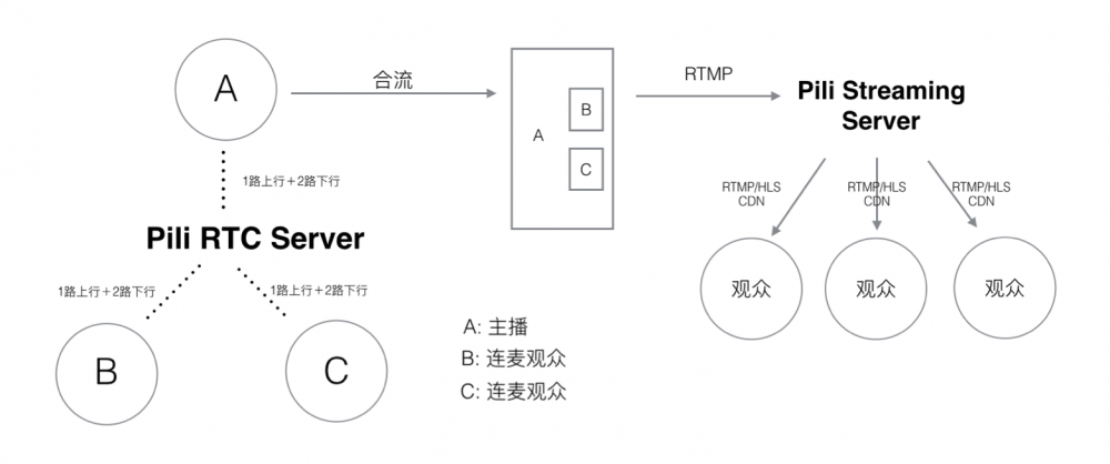 《视频直播技术详解》系列之一：视频采集和处理6