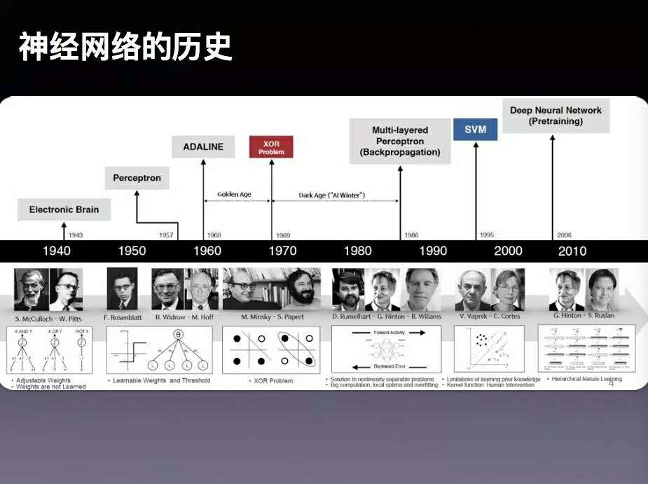 程序员为什么要抓紧研究一下深度学习？4