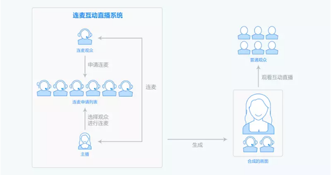 《视频直播技术详解》系列之一：视频采集和处理3