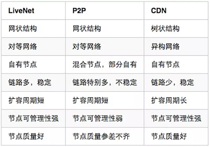 《视频直播技术详解》之二：编码和封装、推流和传输10