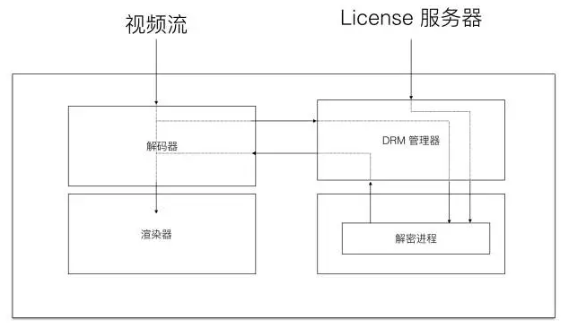 现代播放器原理5