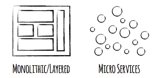 从最新的技术趋势看前端的未来2