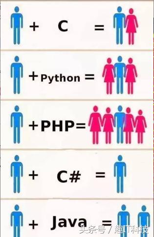 PHP为什么会这么火？这还能持续多久？0