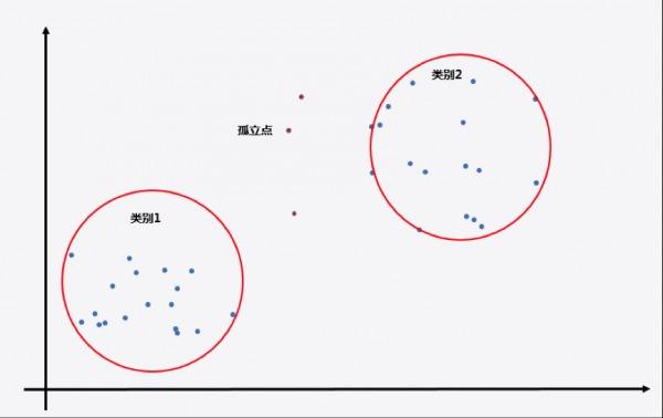 项目经理必须知道的5大需求工具4